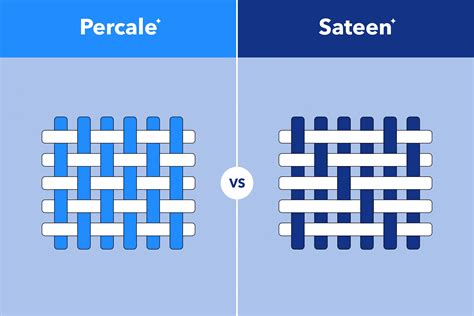 Percale vs sateen. Percale sheets are light and crisp, while sateen sheets are silky smooth. The difference is due to how the yarns are woven. Even though they're made with same materials — cotton or cotton blends ... 