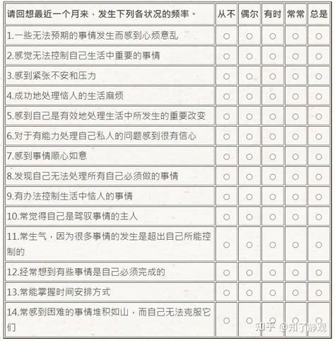 Perceived Stress Scale知觉压力量表 - OBHRM百科