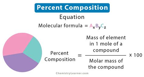 Percent Composition.pdf - Percent compositon refers to the...