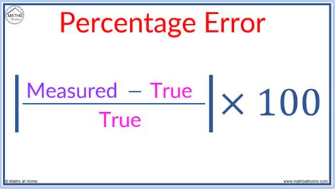 Percent Error Calculator - Cuemath