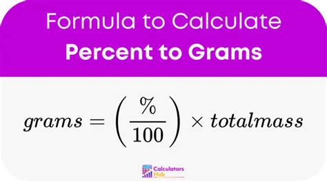 Percent Into Grams Calculator