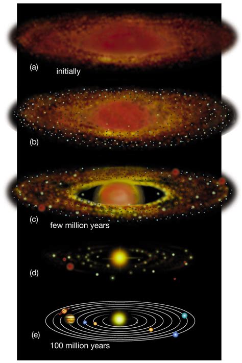 Percent Solar Nebula