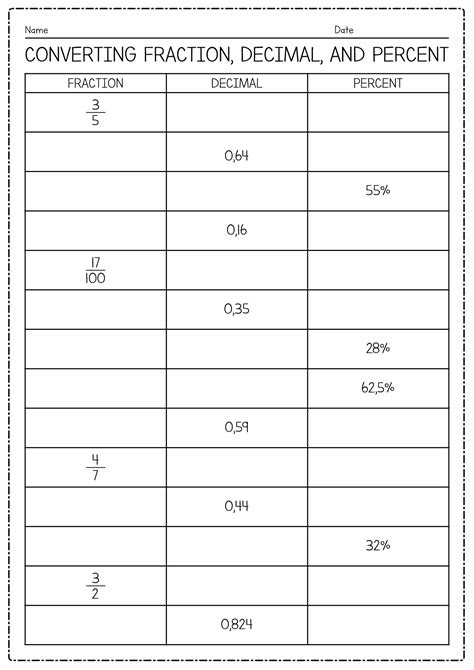 PercentFractionDecimal Conversion Worksheet