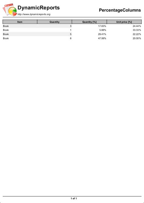 Percentage Columns — dynamicreports 5.1.0 documentation