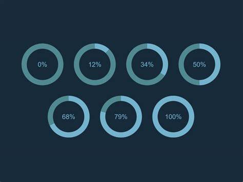 Percentage animation css.  I used it for the Here is a free code snippet to creat...