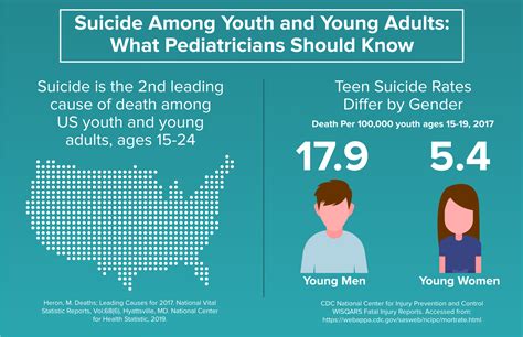 Percentage of teen girls considering, attempting suicide rose in second year of pandemic: CDC 