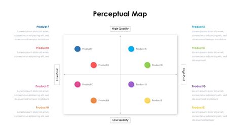 Perceptual Map Template SlideBazaar