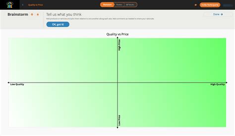 Perceptual Map template GroupMap Online Brainstorming and Group