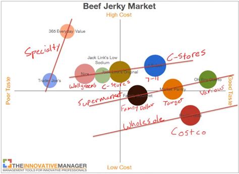 Perceptual Maps A Step By Step Guide To Analyzing Value, Competition