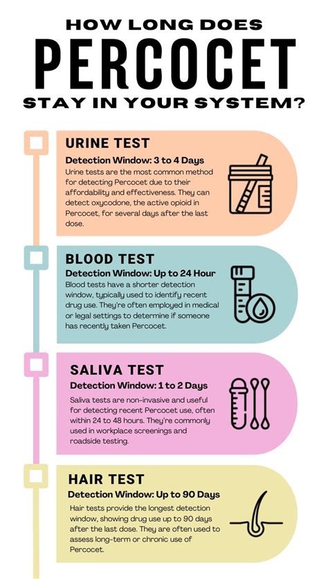 Percocet in urine