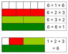 Perfect Number Wikipedia