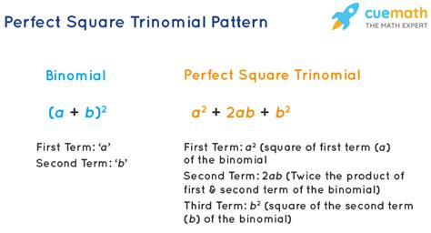 Perfect Square Trinomials - Definition, Factorization, Formula - Cuemath