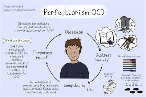 Perfectionism or "Just Right" OCD OCD Spectrum OCD and Anxiety