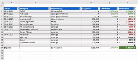 Perfektedamen Kategorien