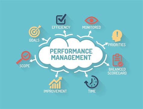 Performance management is the practice of managing network 