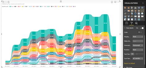 Performance Analysis using Ribbon Charts in Power BI Desktop