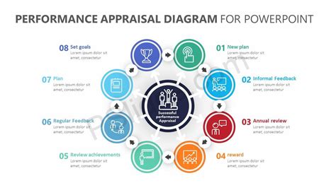 Performance Appraisal PowerPoint Diagram PSlides