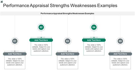 Performance Appraisal Strengths And Weaknesses Examples