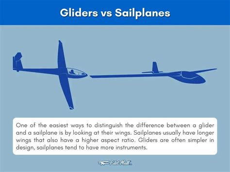 Performance Differences Between Gliders