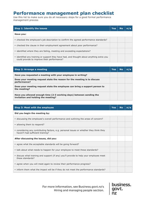 Performance Management Checklist Template Sample