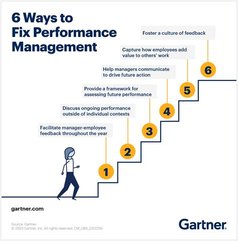 Performance Management For You