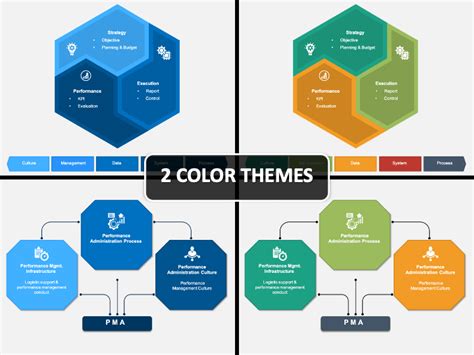 Performance Management Framework PowerPoint Template PPT Slides