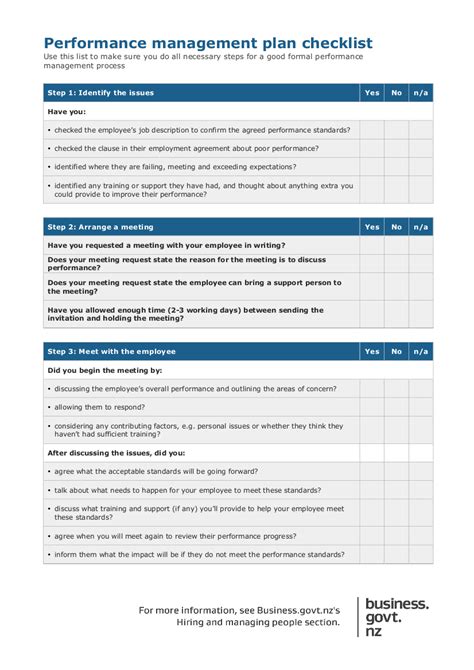 Performance Management Plan Examples 9+ in PDF Examples