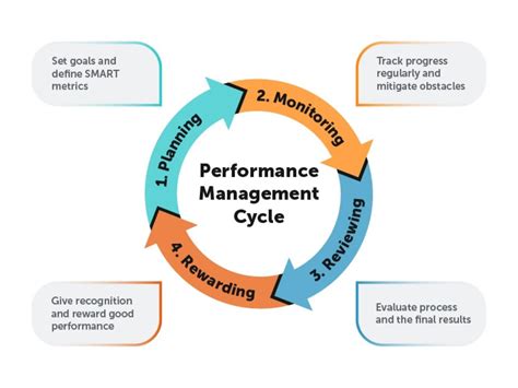 Performance Management Skills for Pilots