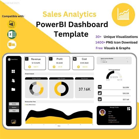 Performance Power Bi Dashboard Templates Resume Examples