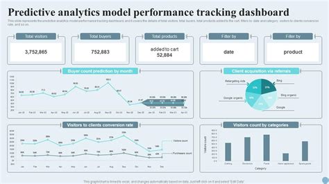 Performance analytics chart. .  <a href=https://app.loecos.me/assets/images/ciix7/index.php...