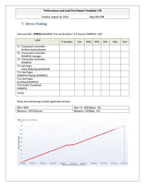 Performance and Load Test Report Template LTR 1.2