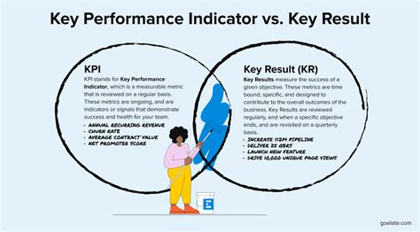 Performance and Results - Key Information - Sedgefield …