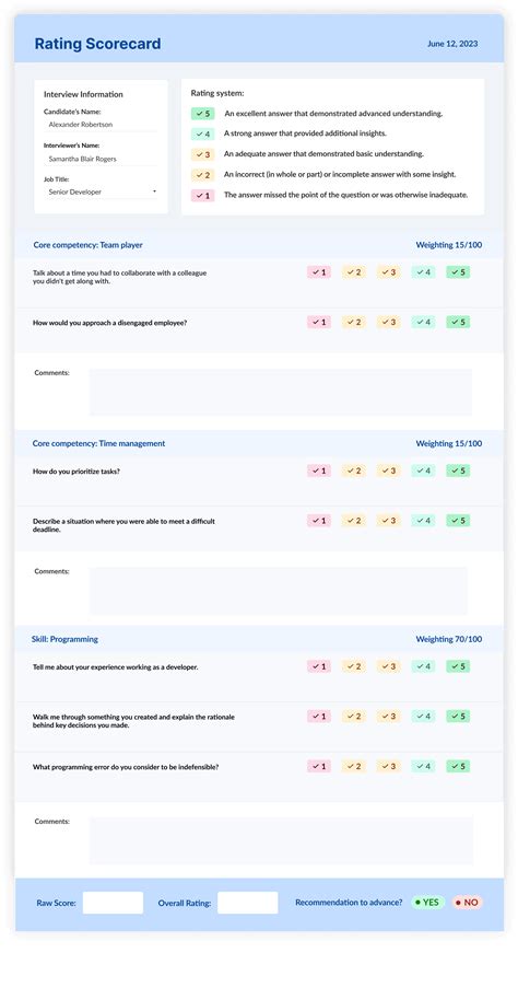 Performance based interview scorecard.  companies.  Sep 12, 2025 · Perf...