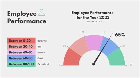 Performance get down when many chart coming up #7865