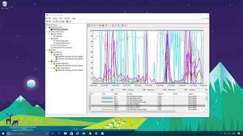 Performance monitor cpu usage by process.  This may not surprise you.  To really exploit the ...