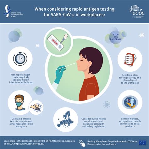 Performance of Screening for SARS-CoV-2 using Rapid Antigen