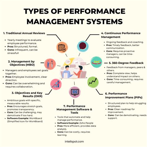 Performance optimizer rimworld.  Sep 12, 2025 · Performance management practices and systems oft...