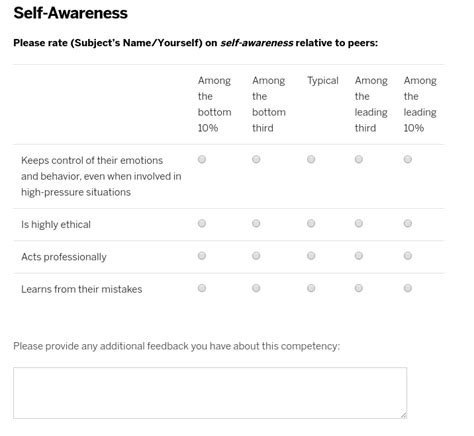 Performance review: 6 common methods and self …