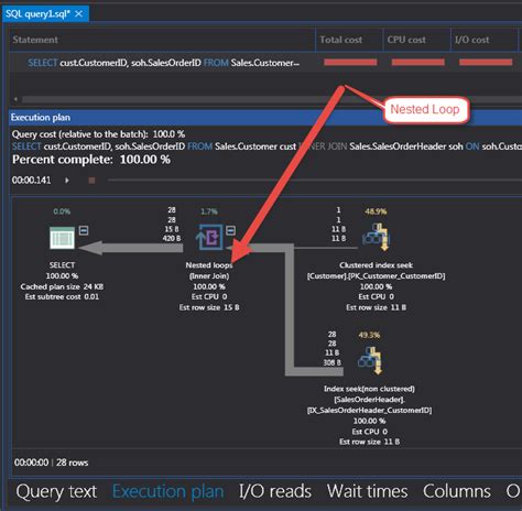 Performance tuning Nested and Merge Loops with Execution Plans