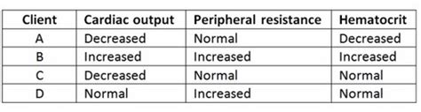 Perfusion EAQ Flashcards Quizlet