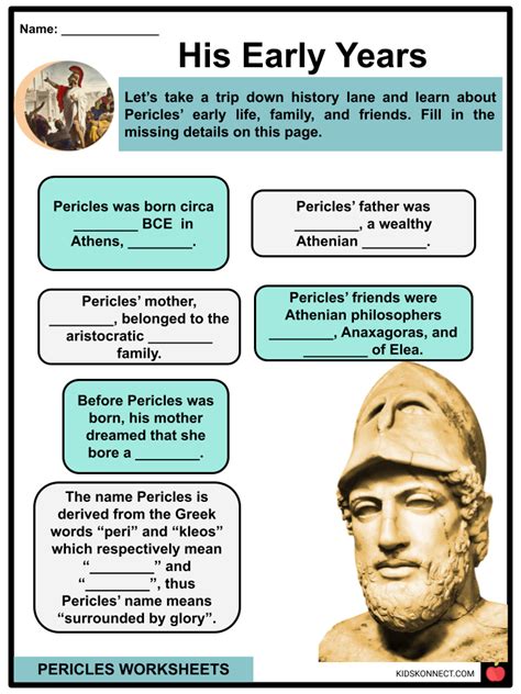 Pericles biography timeline project