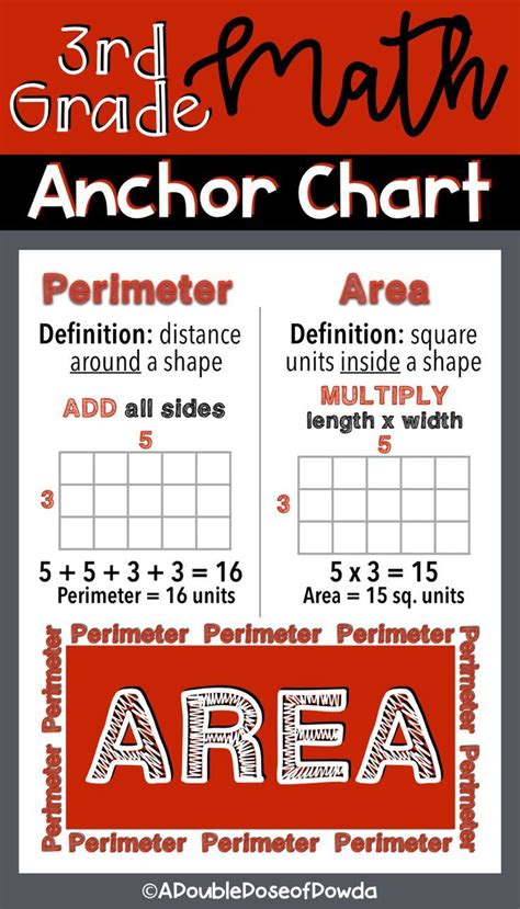 Perimeter and Area Anchor Chart for Posters or Interactive Notebooks
