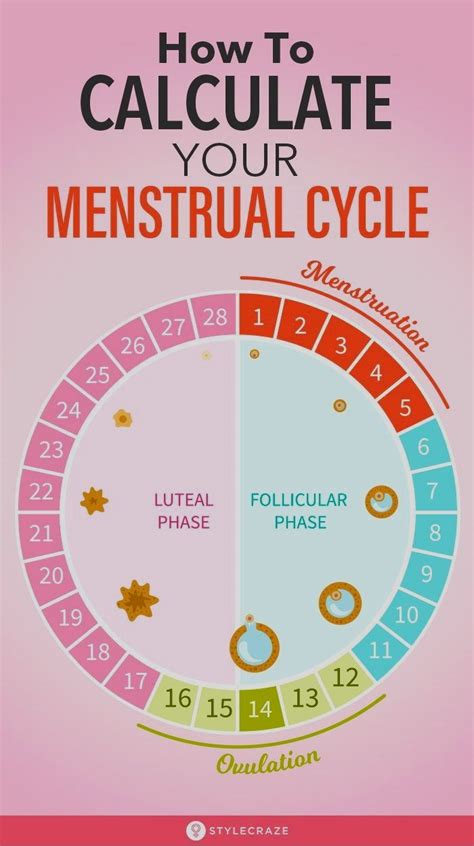 Period Calculator