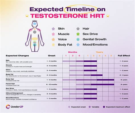 Period while on testosterone.  &ldquo;My husband takes testosterone injections.  Mar 6...