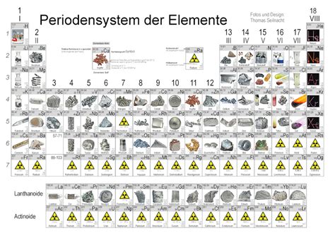 Periodensystem: Chlor - SEILNACHT