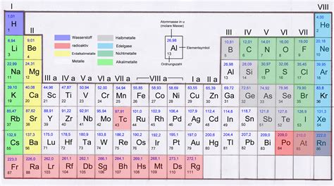 Periodensystem h