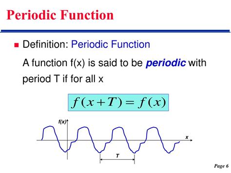 Periodic Function Definition (Illustrated Mathematics …