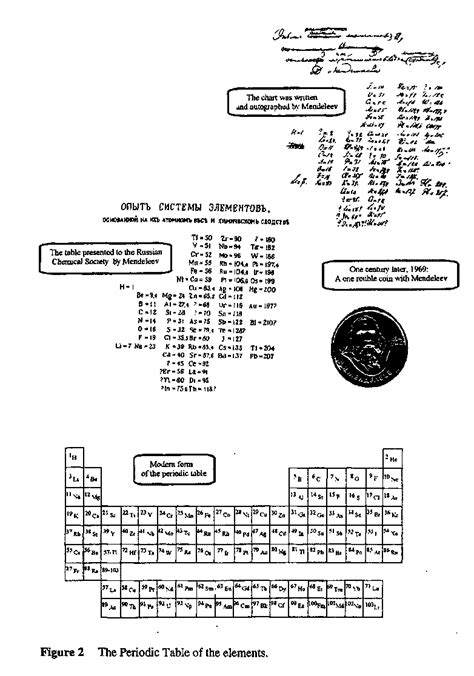 Periodic Law Lab Answer Key