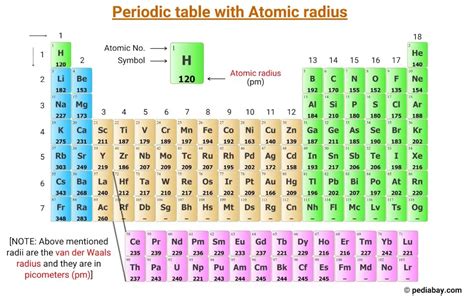 Periodic Table Atomic Radius Worksheet Elcho Table