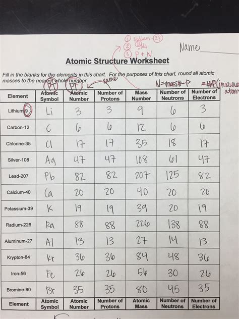 Periodic Table Atomic Structure Worksheet Answer Key Atomic Structure